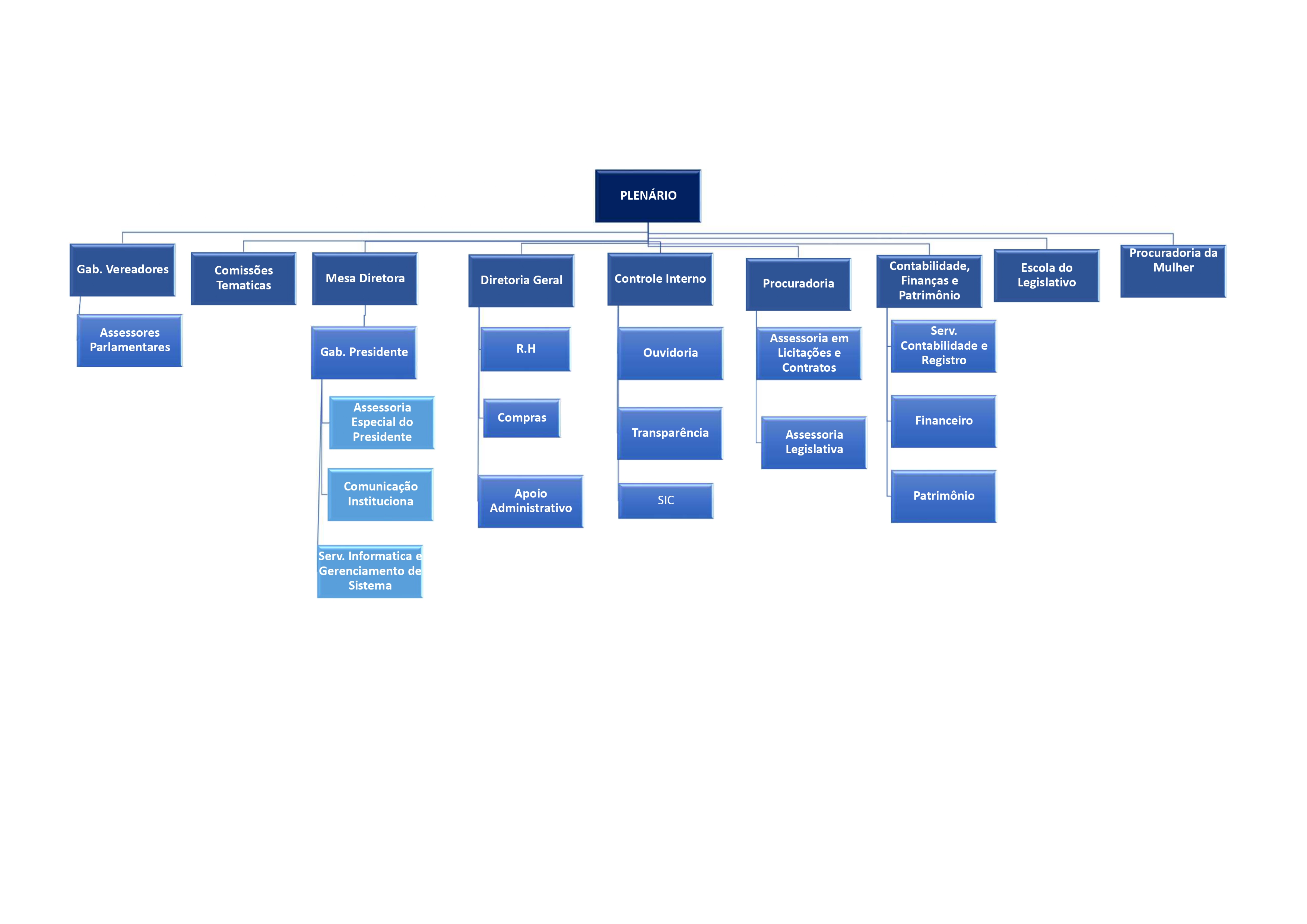 Imagem da Estrutura Administrativa